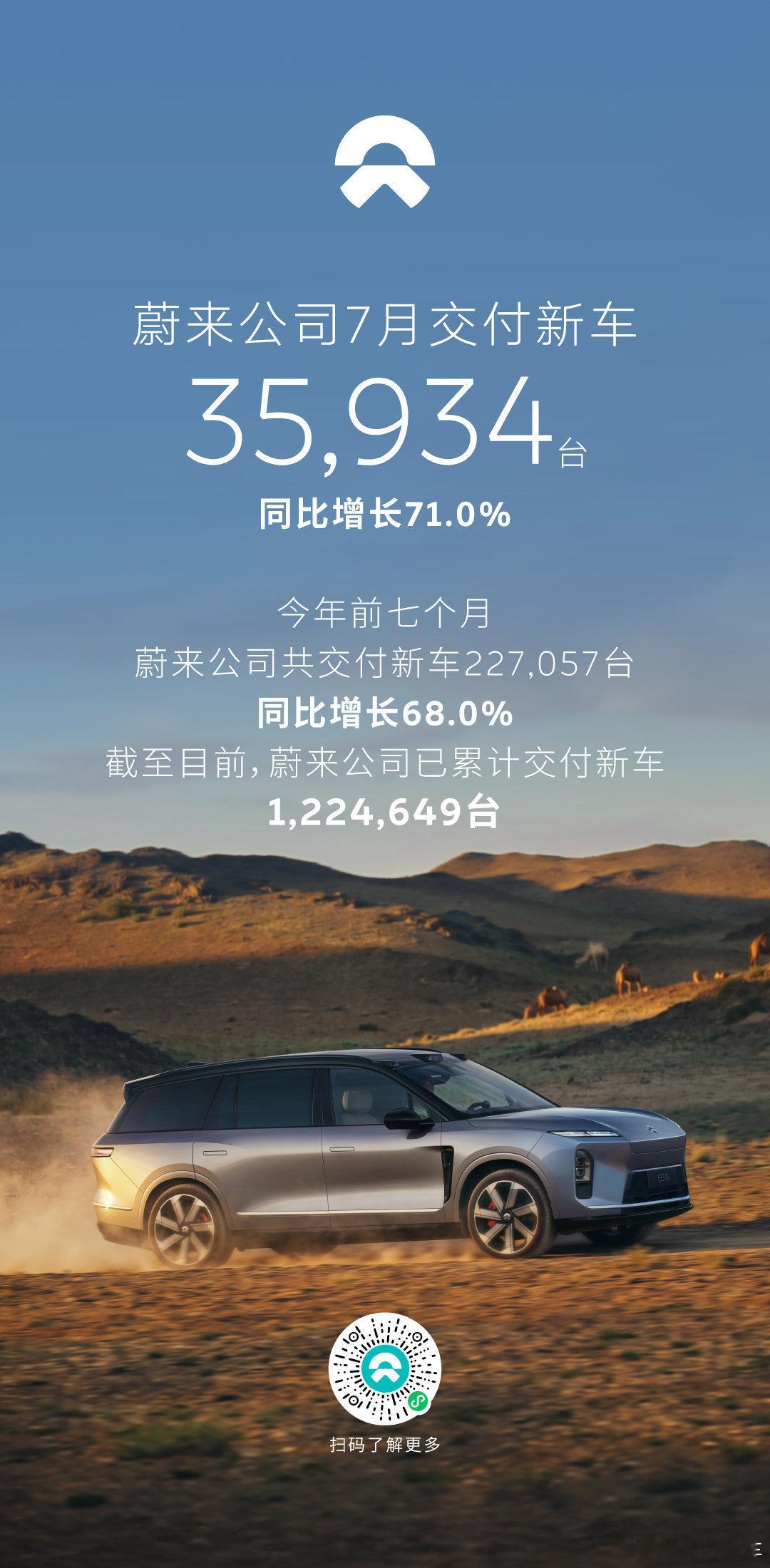 蔚来七月交付超3万5千台，其中ES8超1万 