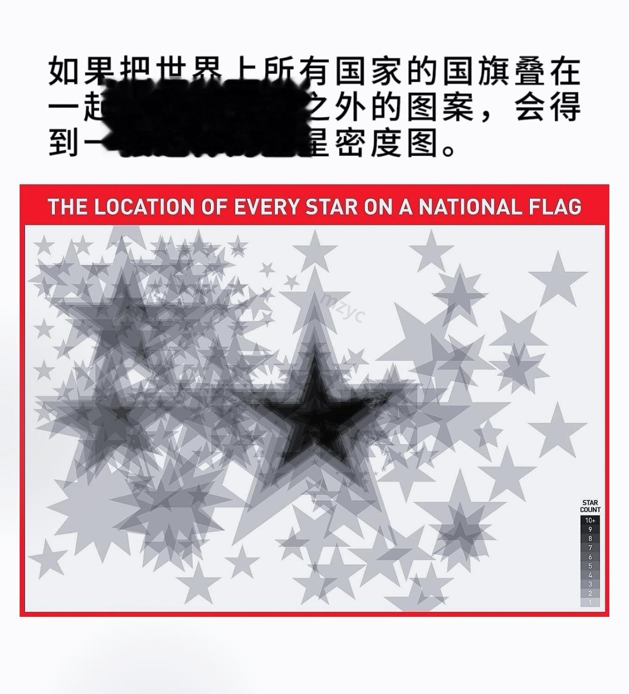 如果把世界上所有国家的国旗叠在一起，去掉星星之外的图案，会得到一张这样...