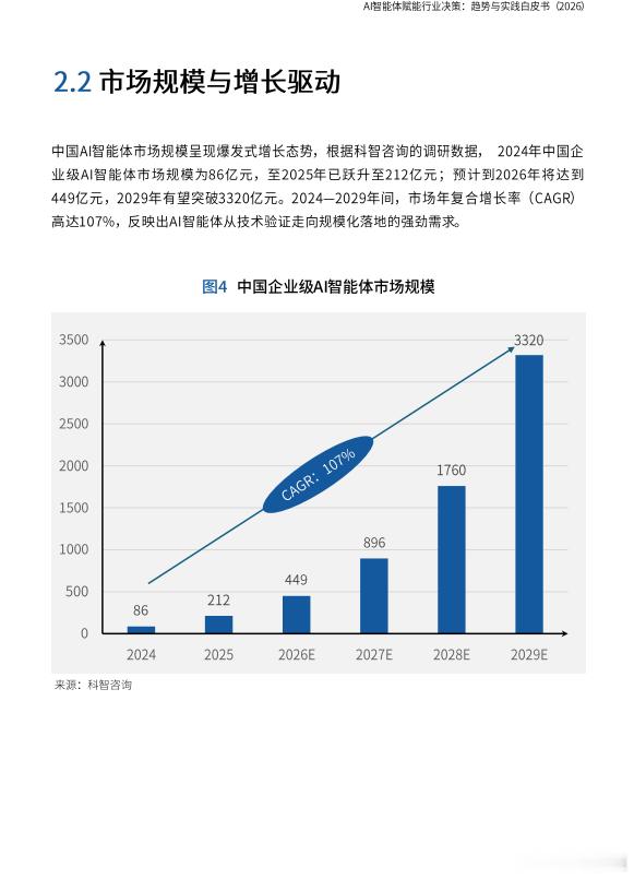 中国企业级AI智能体市场2025年规模达212亿元，预计2026年将增至449亿