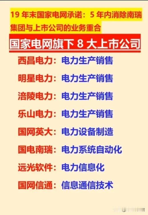 两大电力概念龙头合并重组！
（1）国家电网控股上市公司名单（8家）
（2）百亿市