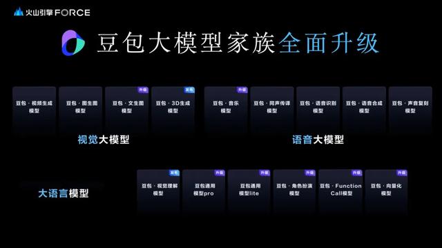 豆包大模型1.5不走「捷径」，火山引擎要造「长坡厚雪」