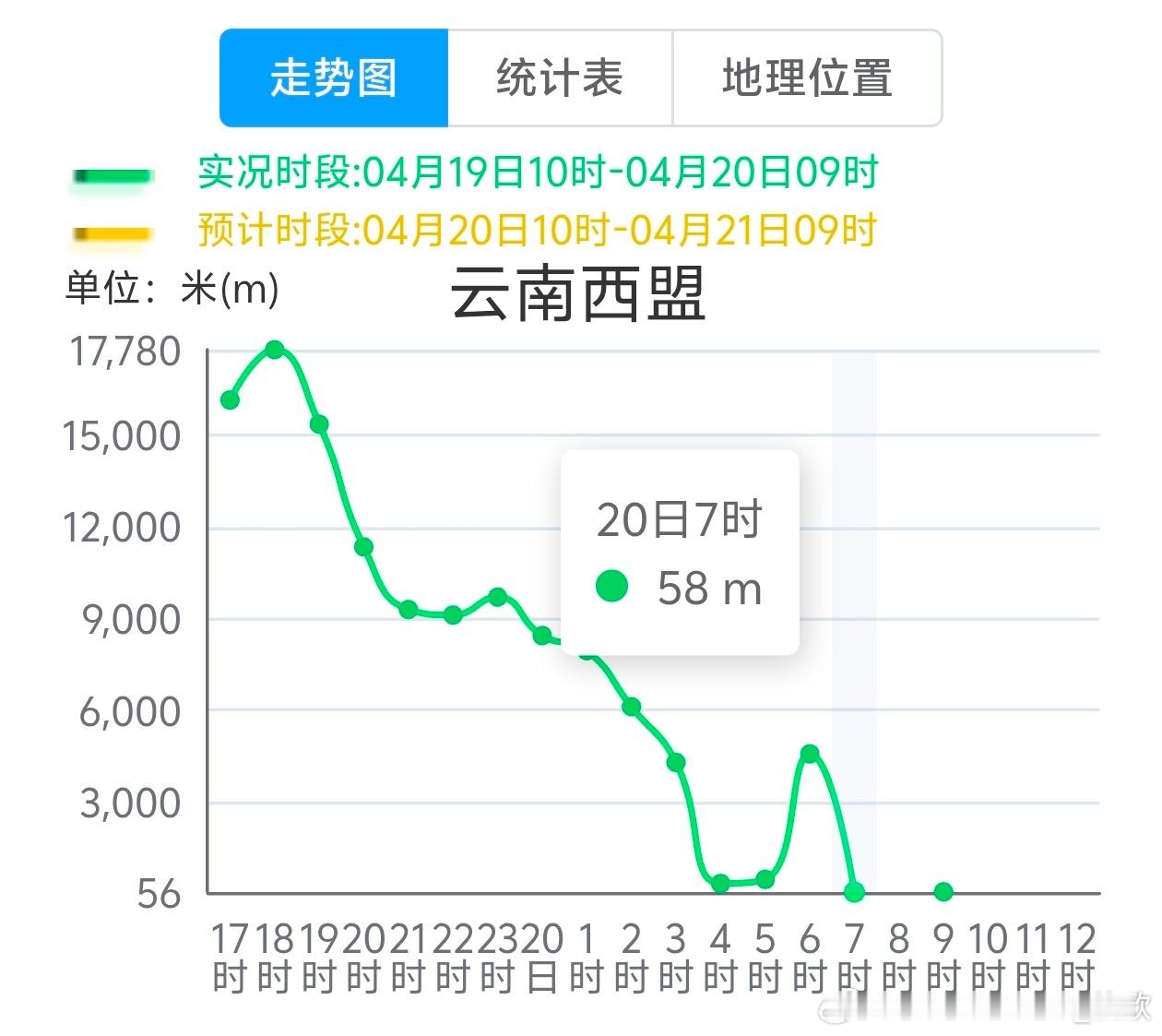 【大雾】今晨在江苏部分地区出现成片的雾，不过在日出后，能见度快速好转。比如江苏海