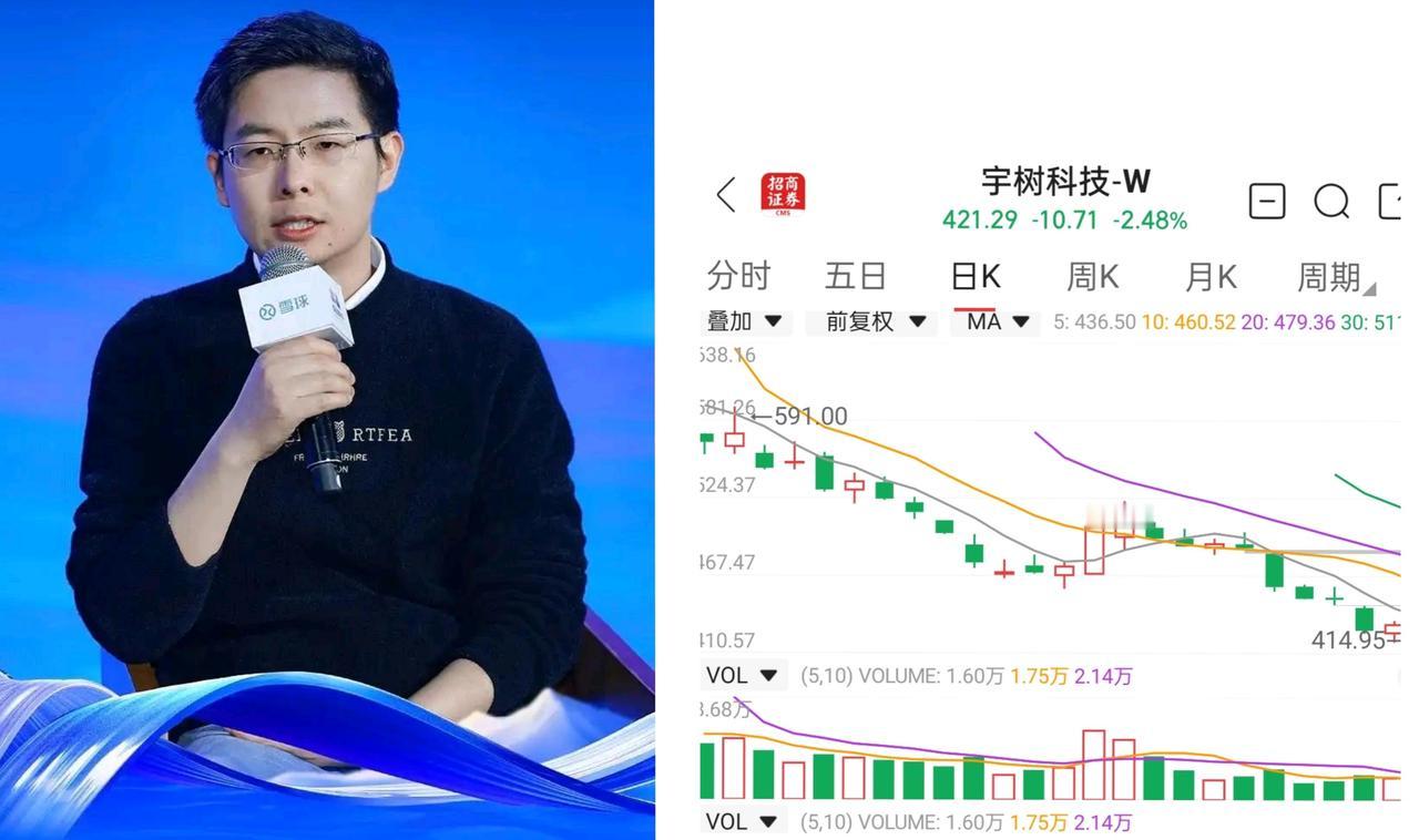 宇树科技股价比最高点下跌62%，市值缩水2745亿元，这正是，纸上富贵留不住，当