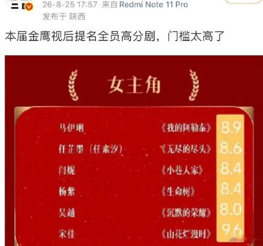 金鹰奖视后提名高分剧看完本届金鹰视后提名名单，才知道什么叫神仙打架。入围的六部作