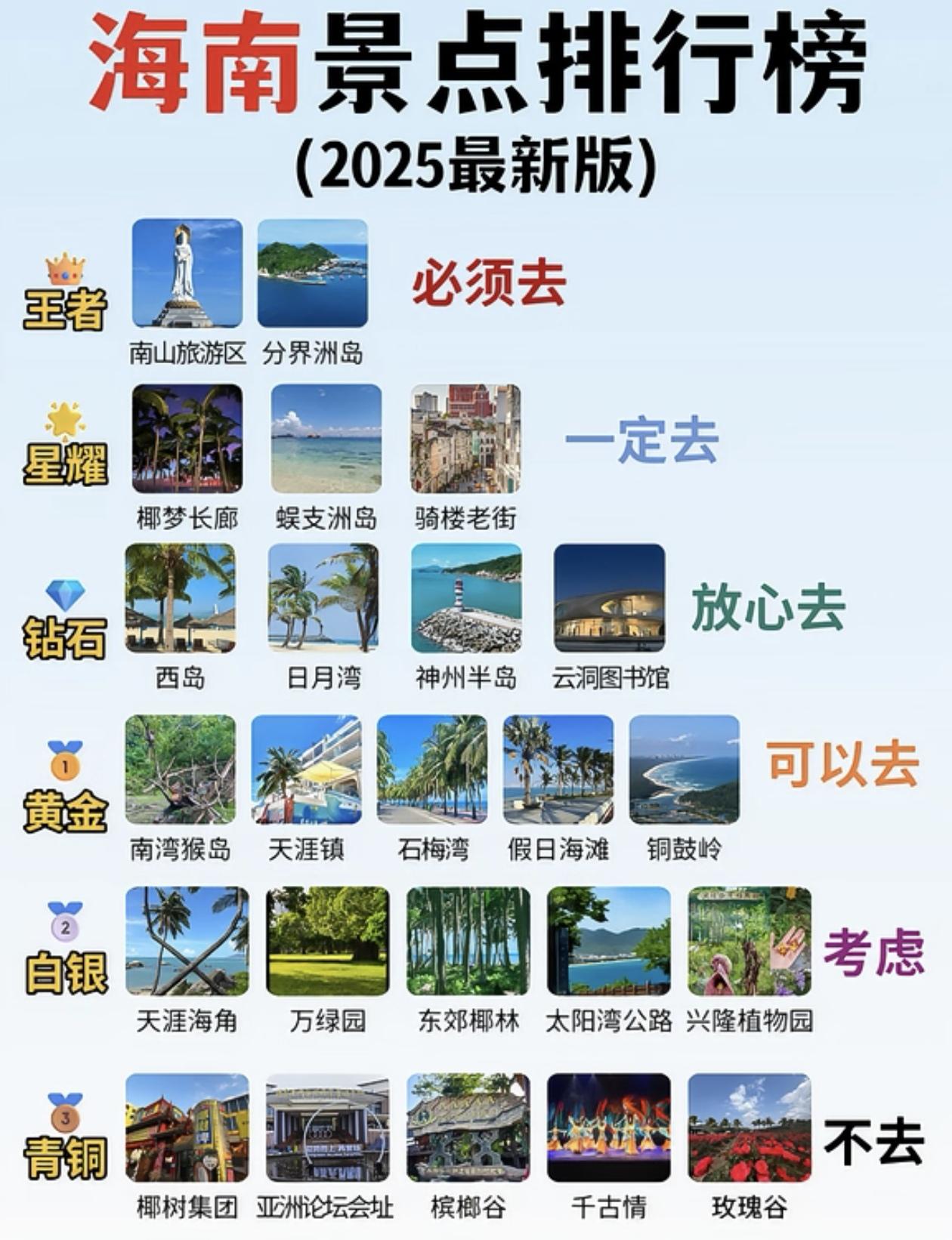 2025最新版～海南全境[机智]景点段位排行榜出炉！