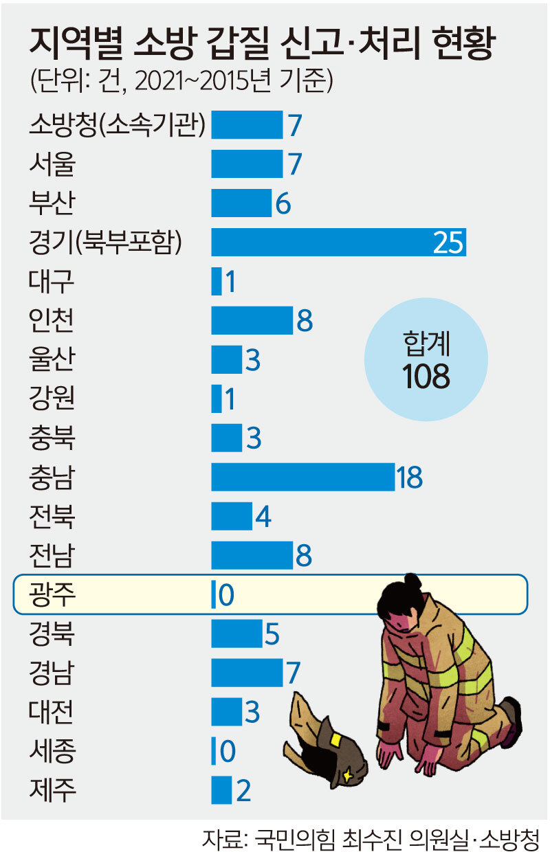 【韩国光州遭霸凌死亡女消防员的悲剧，未纳入职场霸凌统计】海外新鲜事热点现场 据悉