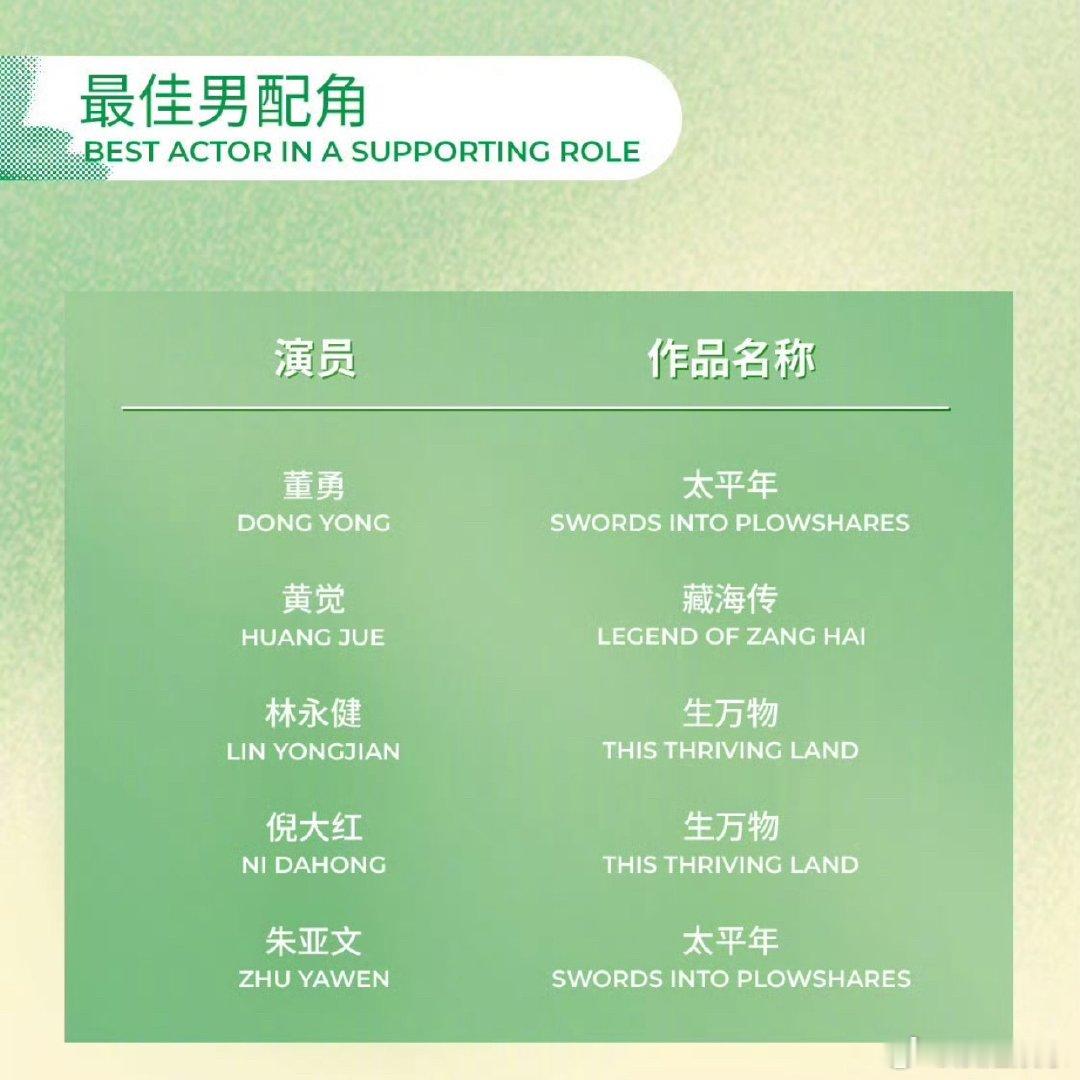白玉兰提名生命树为什么没有提男配，李光洁 演得那么好，这么复杂的一个人物，好气愤