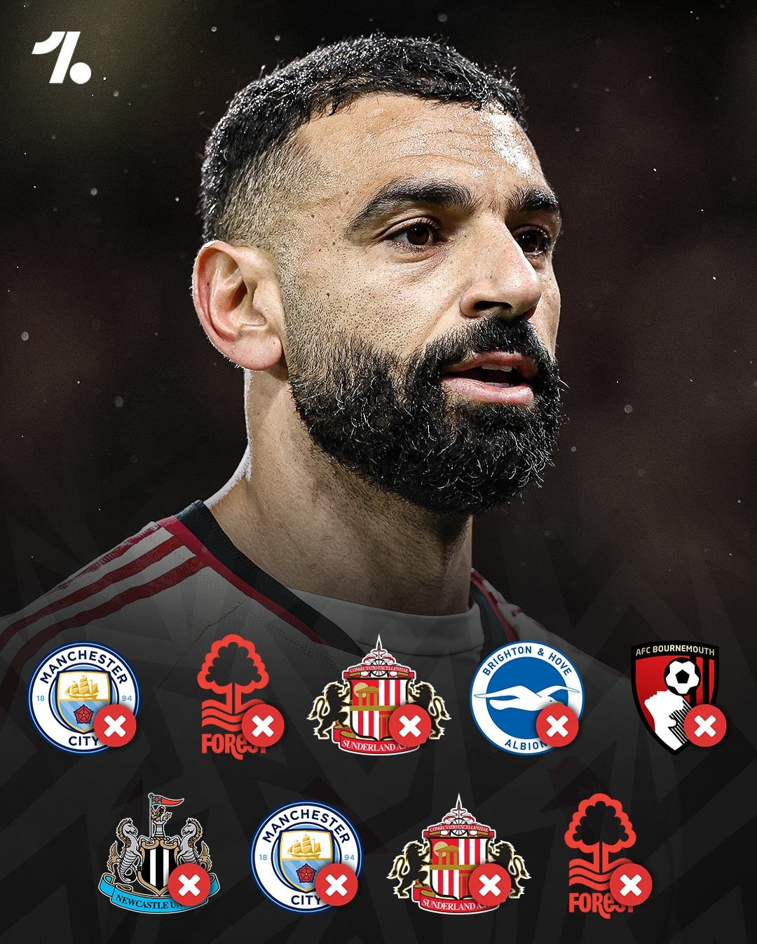 #萨拉赫遭9轮球荒# 英超第27轮，利物浦客场1-0战胜诺丁汉森林，此役萨拉赫首