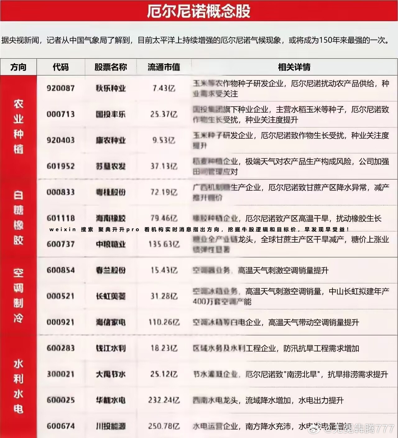 分享图片 