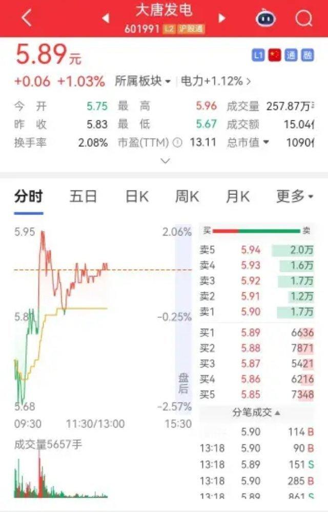 这个图真好看，就是拉的太快了，[打call][打call][打call][打ca