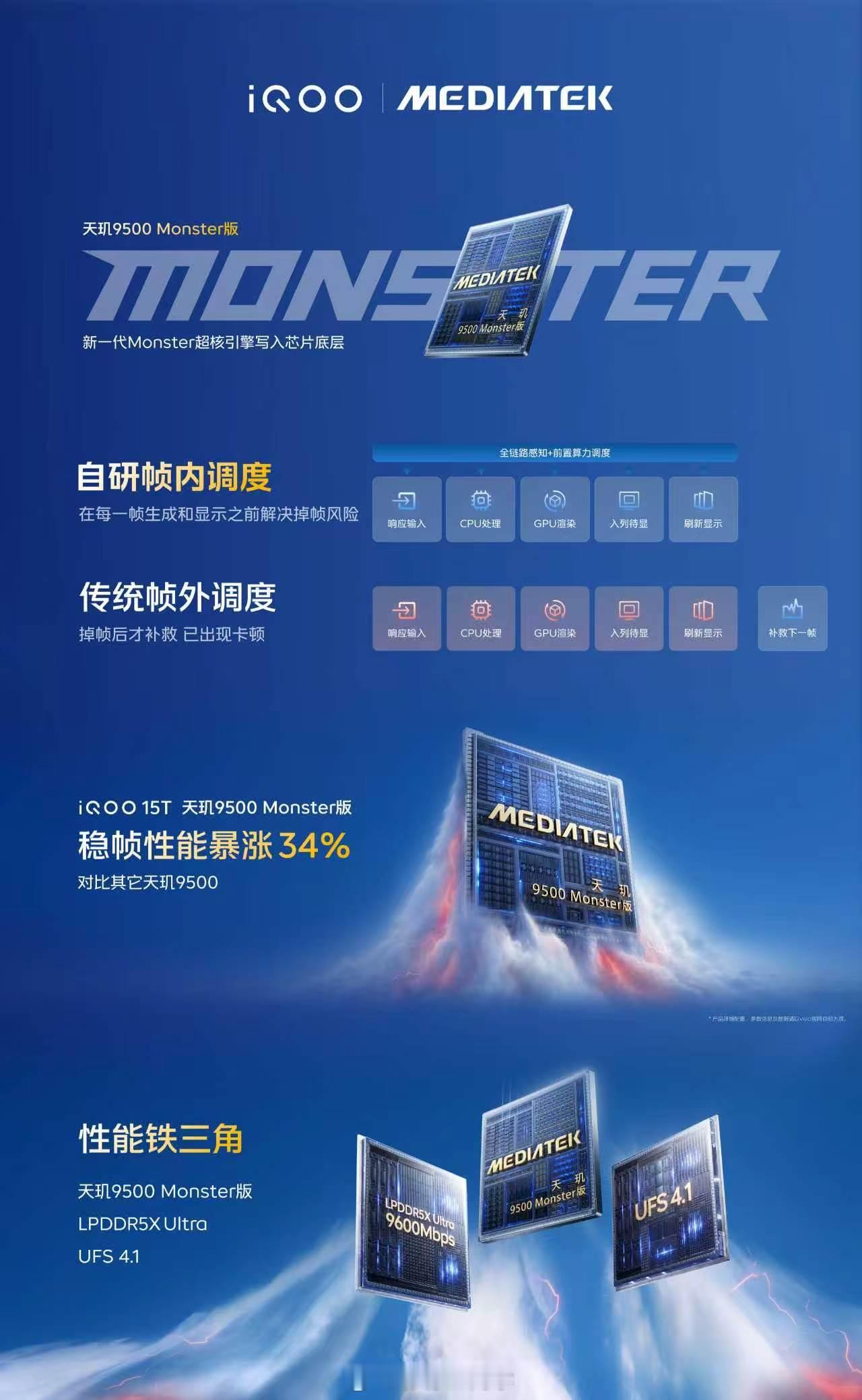 iQOO15T的性能是这台手机的重头戏，搭载天玑9500 Monster版+LP