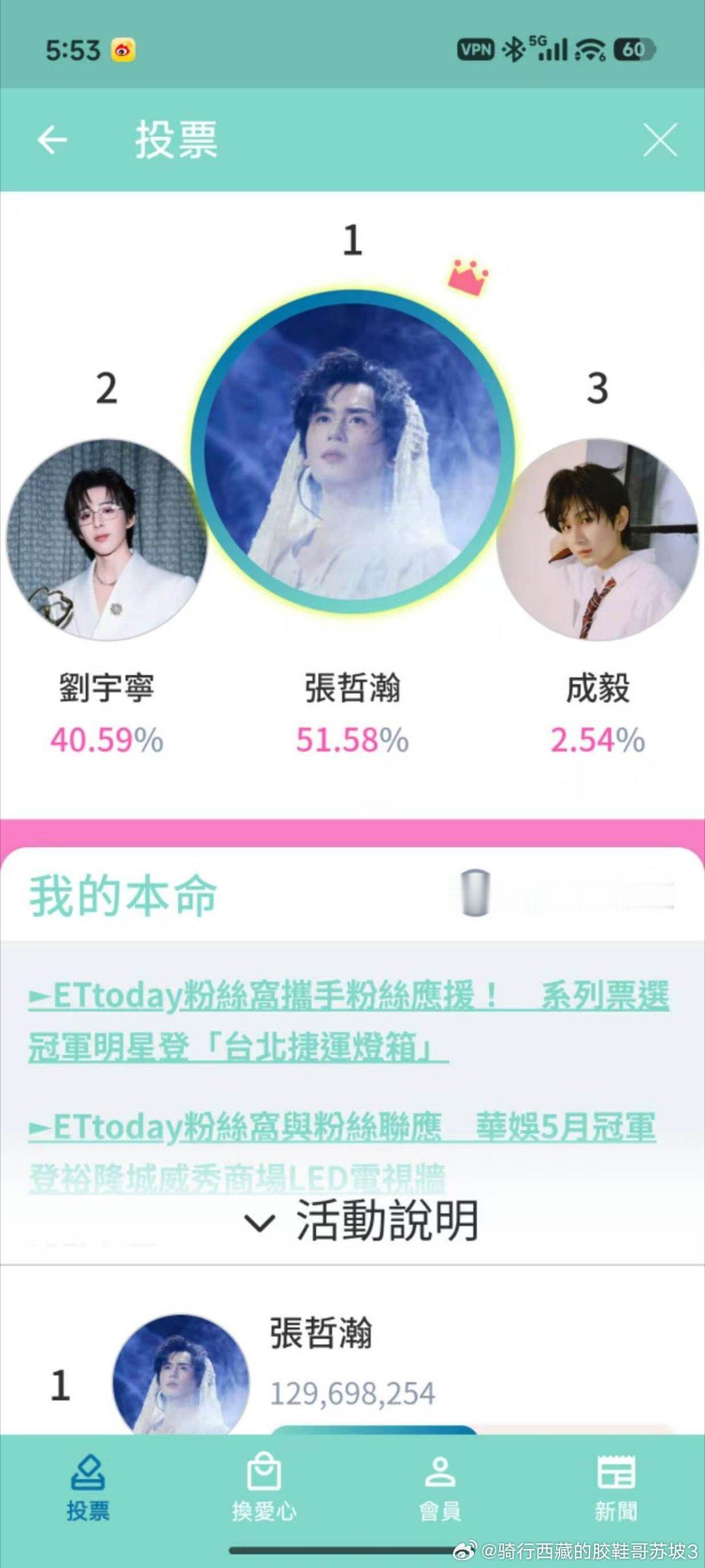 船长，六一儿童节快乐