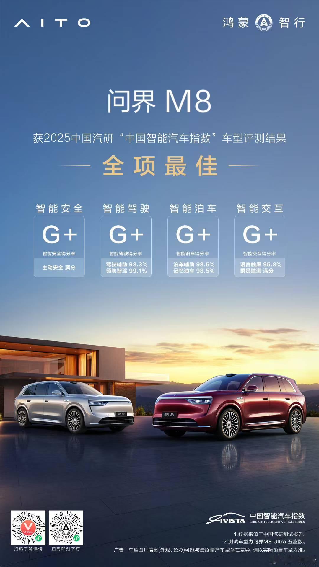 问界M8斩获2025中国智能汽车指数（IVISTA）车型评测结果全项最佳！不愧是