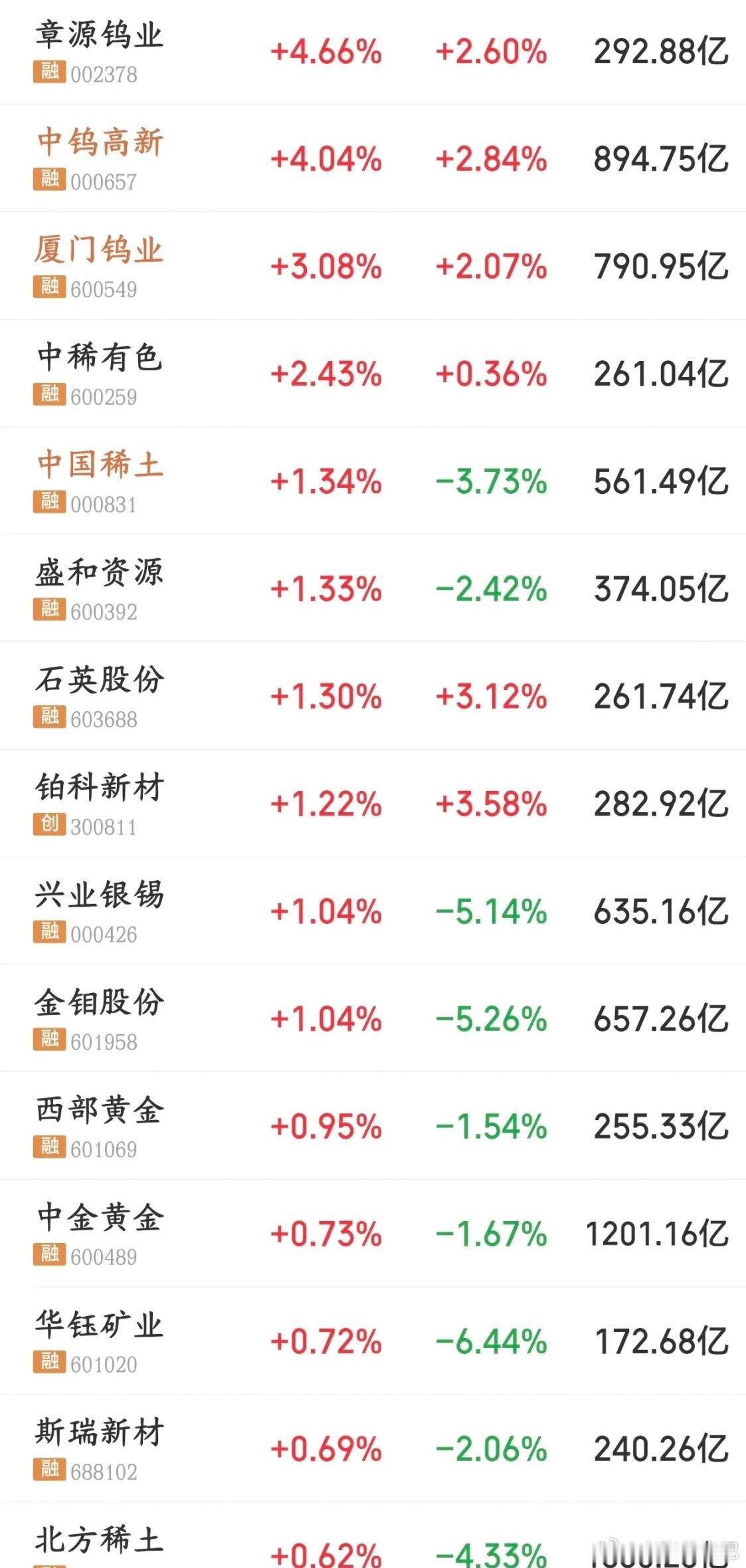 钨金属成为市场焦点，有色板块有望迎来修复核心逻辑有色板块容易受美元、加息等外部金
