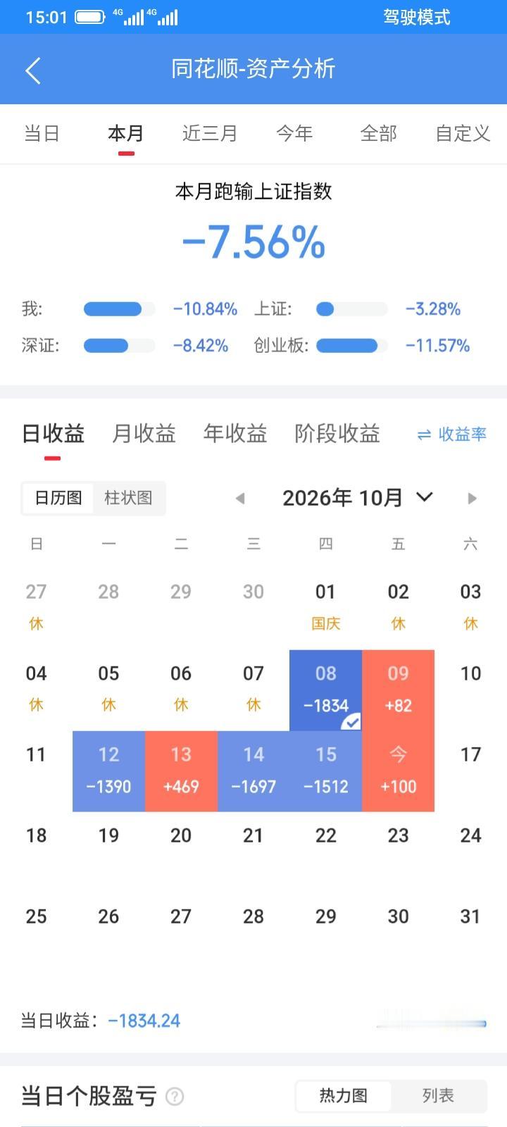 2026.10.16，今天又是白玩了一天，没有买也没有卖，早上持有的全部高开，浮