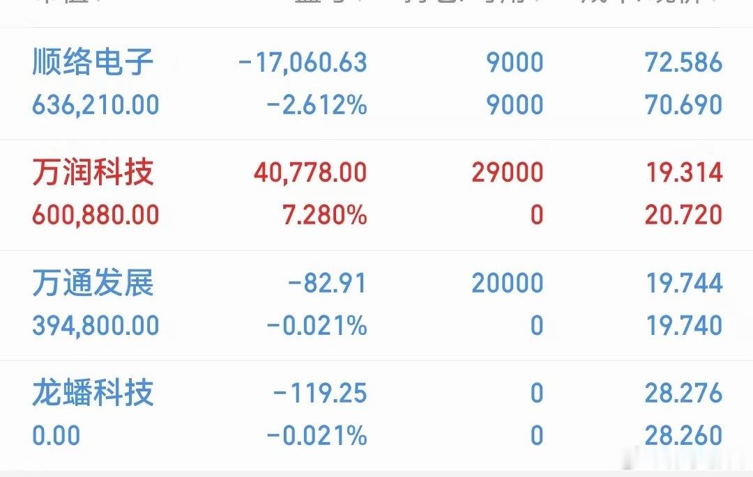 新仓 万通龙蟠一天都在水下 不留了只是记录 跟风需谨慎 