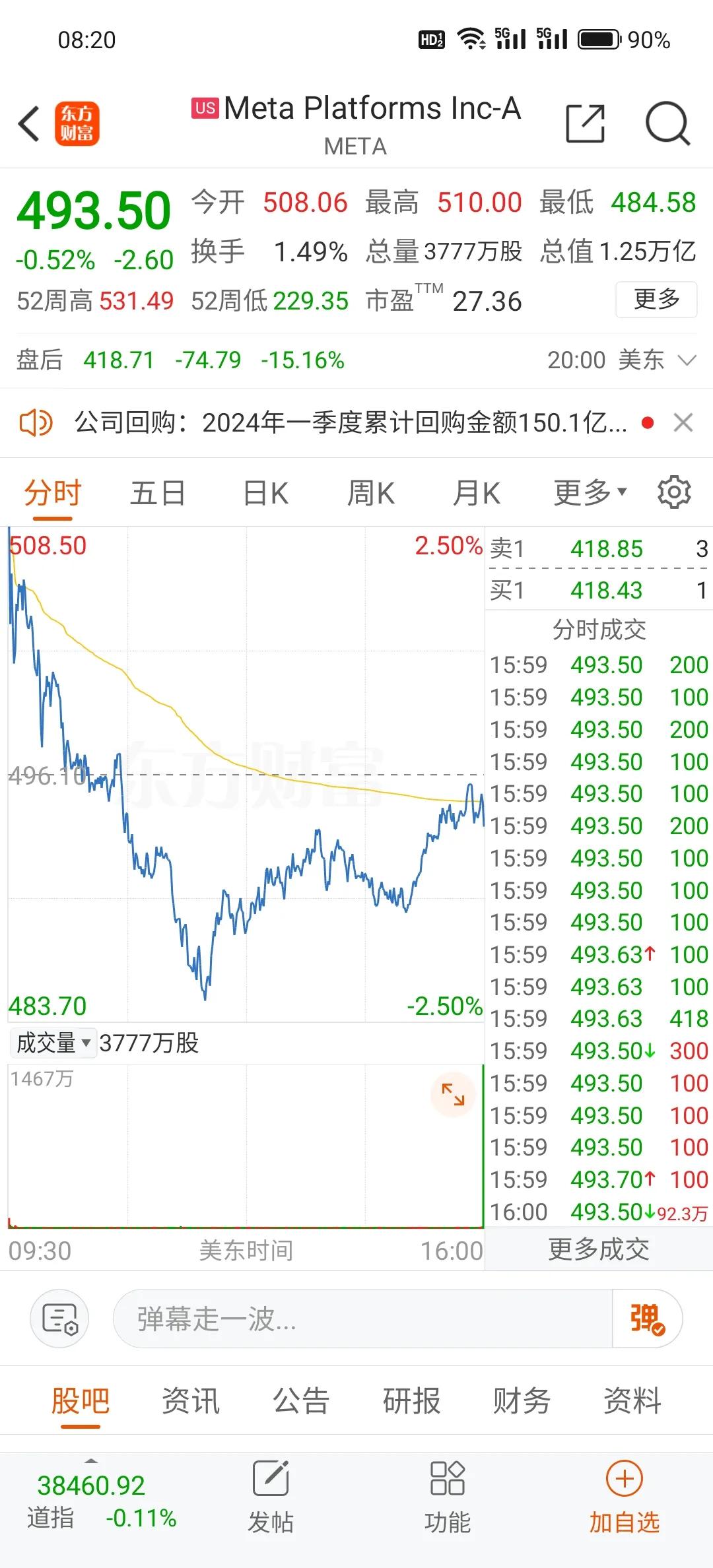 早盘利空来袭

meta盘后暴跌15%，啥概念，直接就是近2000亿刀，想象一下