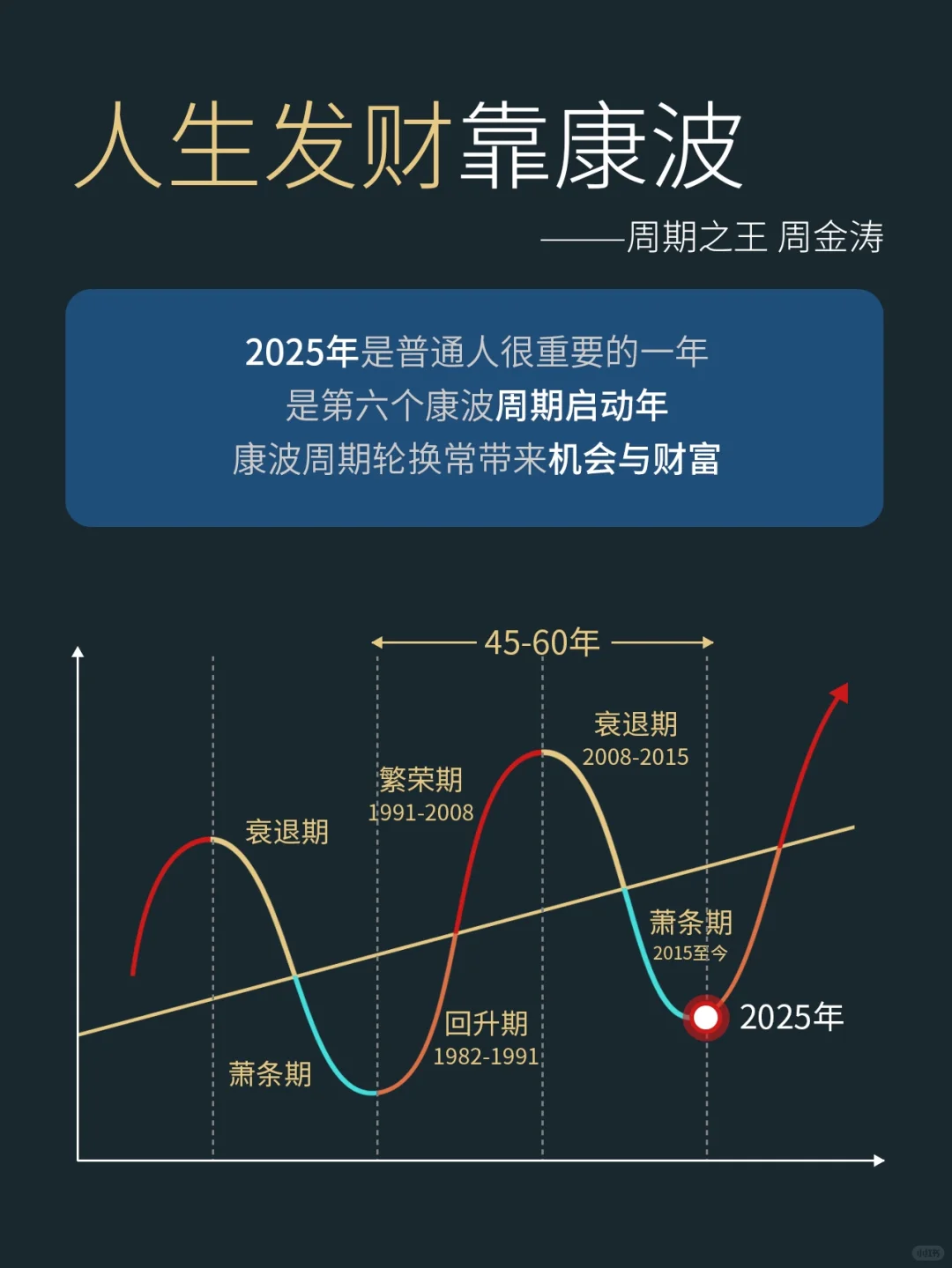 抓住趋势赚钱不要着急，人生发财三年就够了，太早守不住，太晚没机会用。 ...