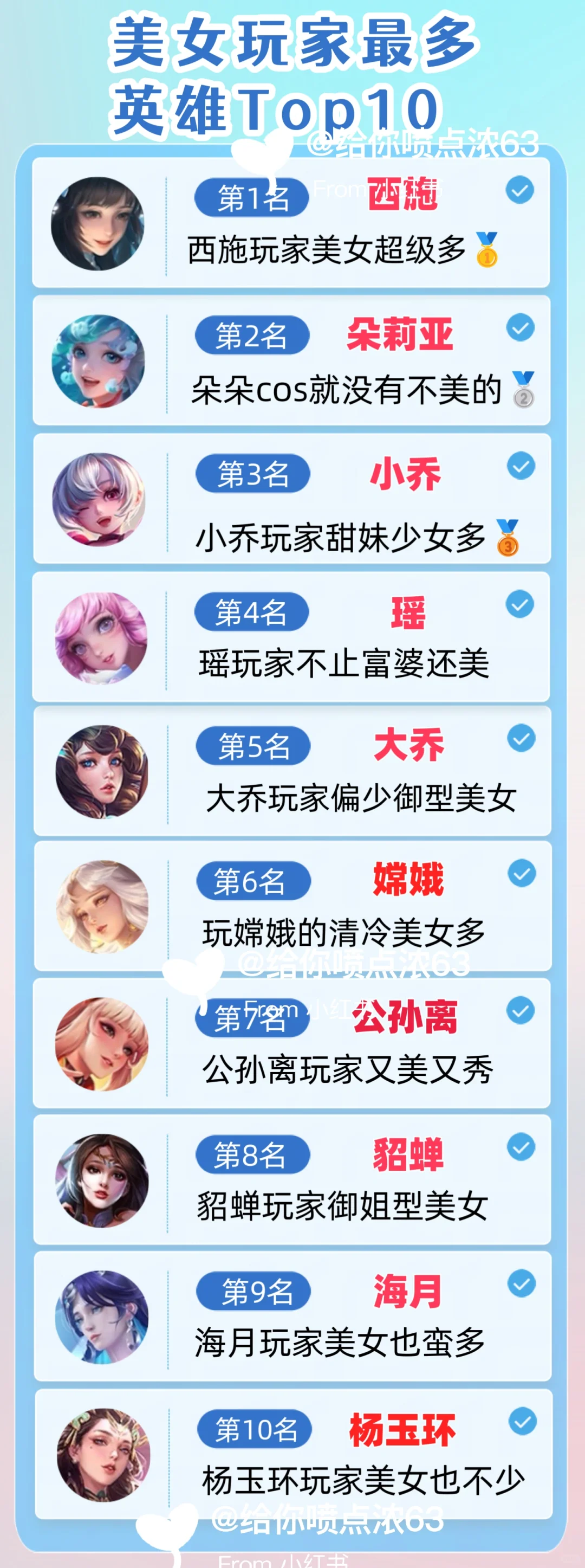 王者荣耀美女玩家最多英雄排行榜！