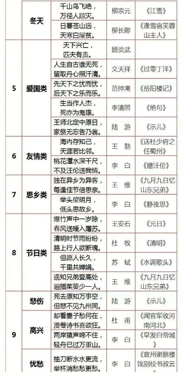 【这是哪位老师整理的，真是太全了】  