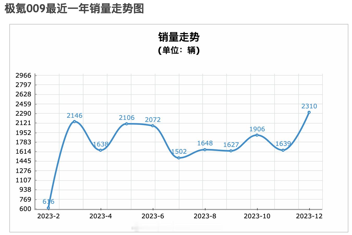 这两天关于#理想mega# 贵不贵的问题讨论了不少，MEGA上市之前，最贵的纯电