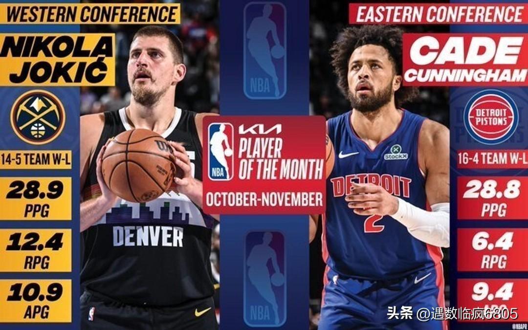 NBA官方今日公布了月最佳奖项，其中，丹佛掘金队球星尼古拉-约基奇和底特律活塞队