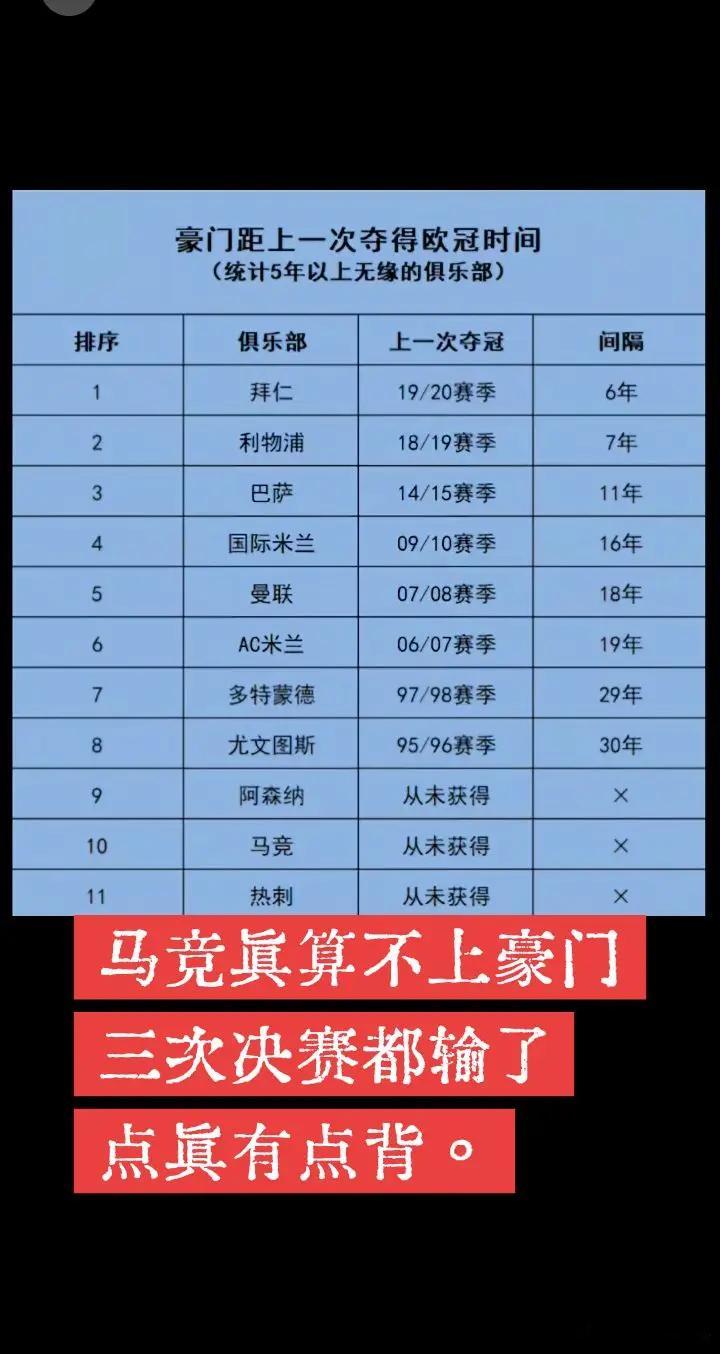 马竞和阿森纳是难兄难弟。阿森纳第2次杀进欧冠决赛，对手却是如日中天的大巴黎。欧冠