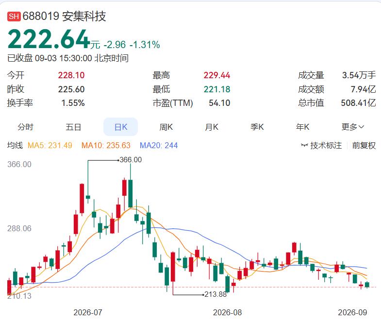 2026.9.3晚间上市公司重大事项公告（二）：
 
一、重大事项公告：
1. 