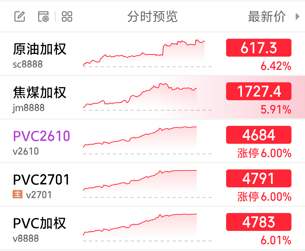 手里期货涨停，下午没事干了[二哈]发发微博，真轻松！选选下一个爆发的品种🚀股票