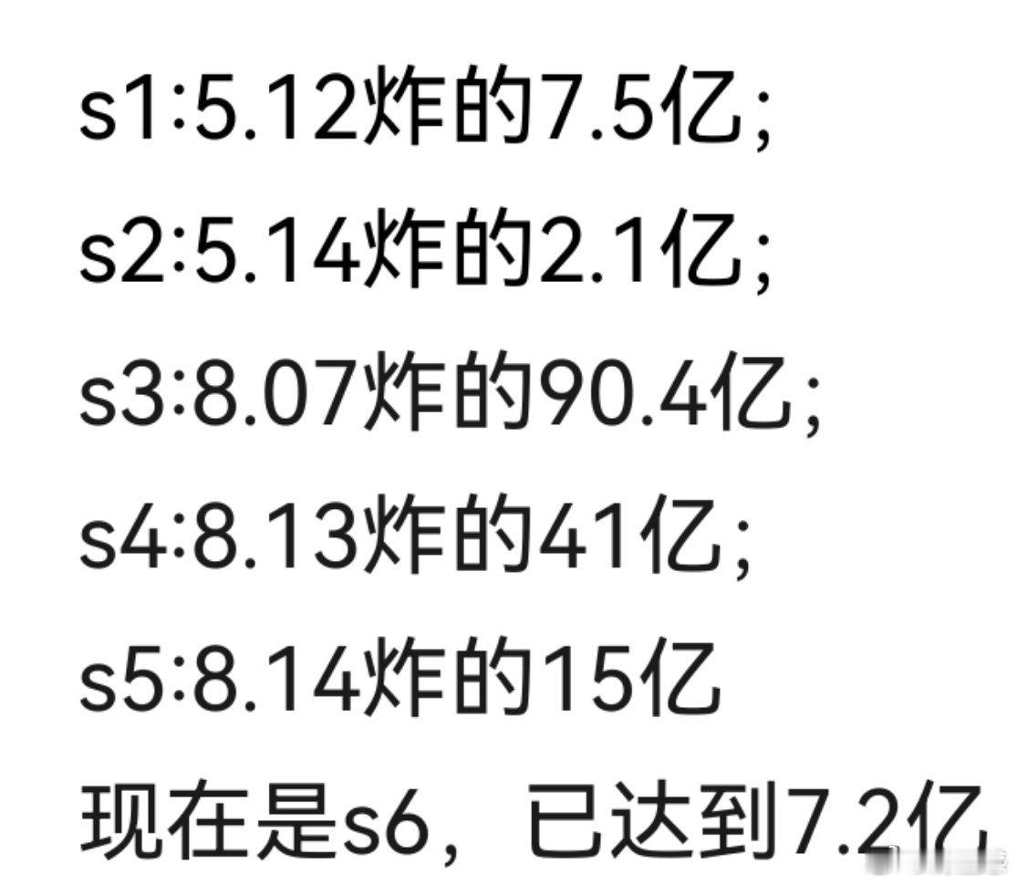 内娱来了个炸药包，白男话题总共加起来早已突破100亿，最新话题4小时7.2亿，果