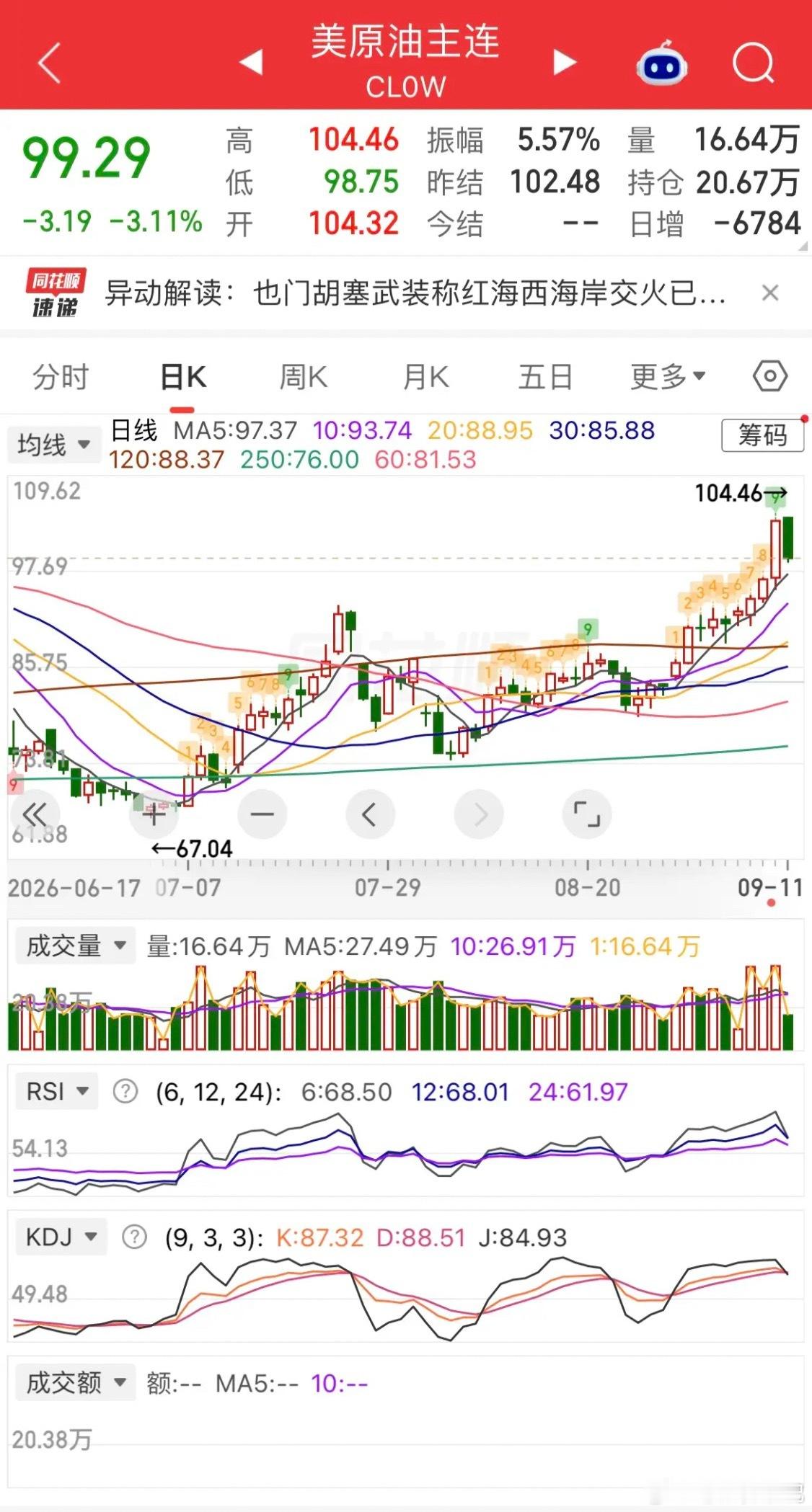 美国CPI落地，外围偏暖，A股期待周一反弹今晚美国CPI数据公布为3.4%，符合