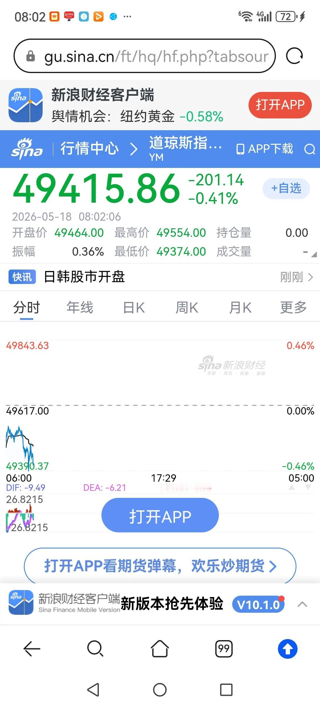 宁可错过，不要做错。管住手，不要轻易抢反弹。今早开盘的美股股指期货继续下跌，日、