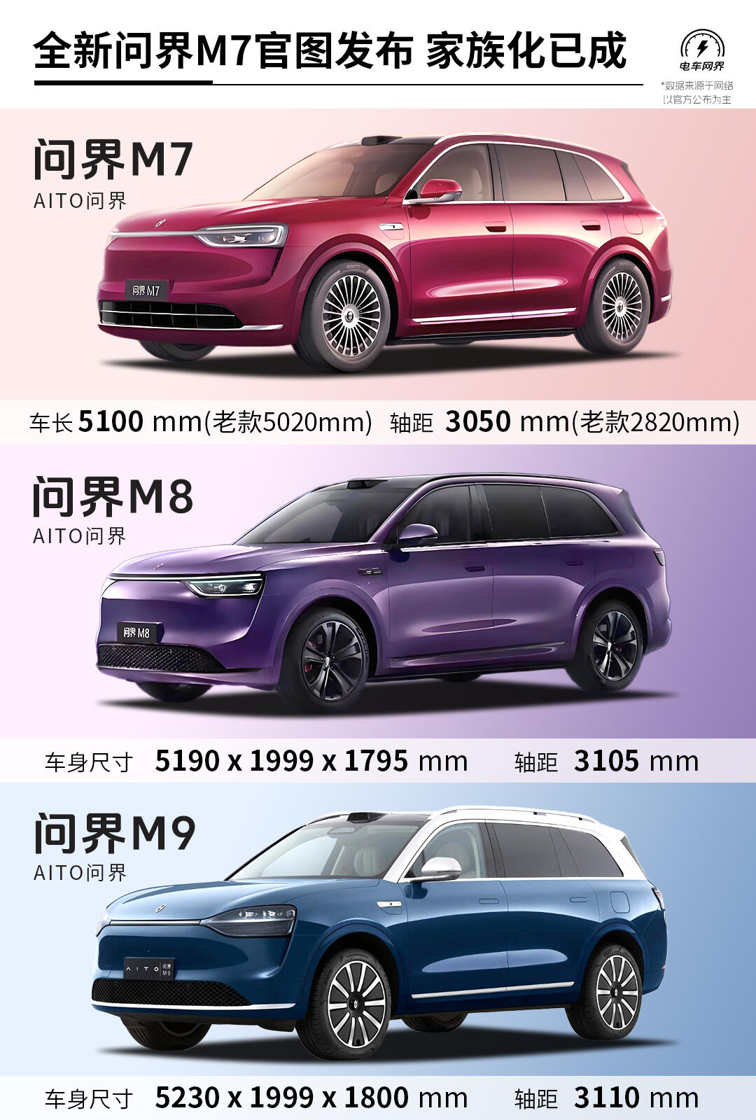全新问界M7官图发布 家族化已成❗