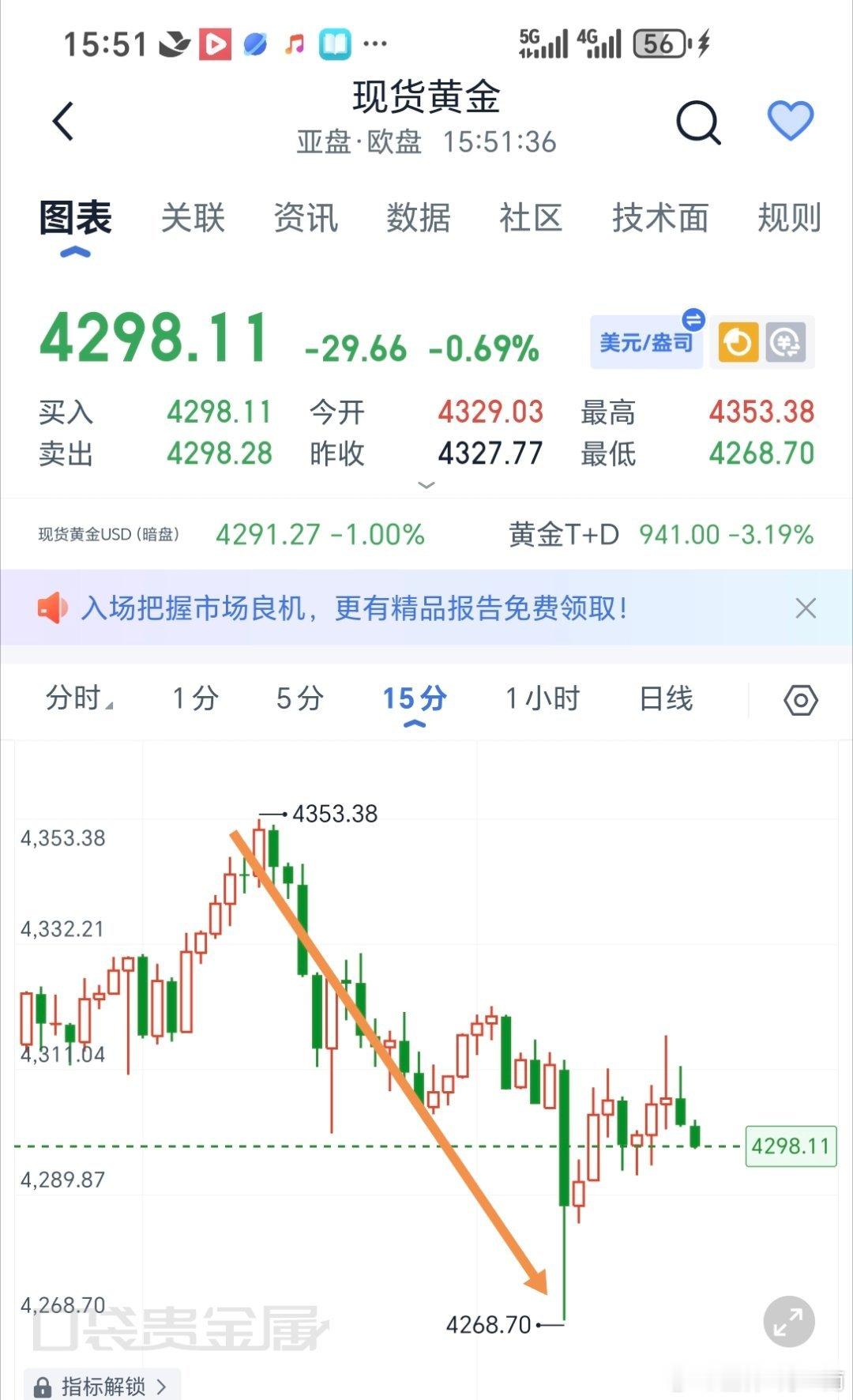 每天第一件事就是整理思路，明确方向黄金现货黄金