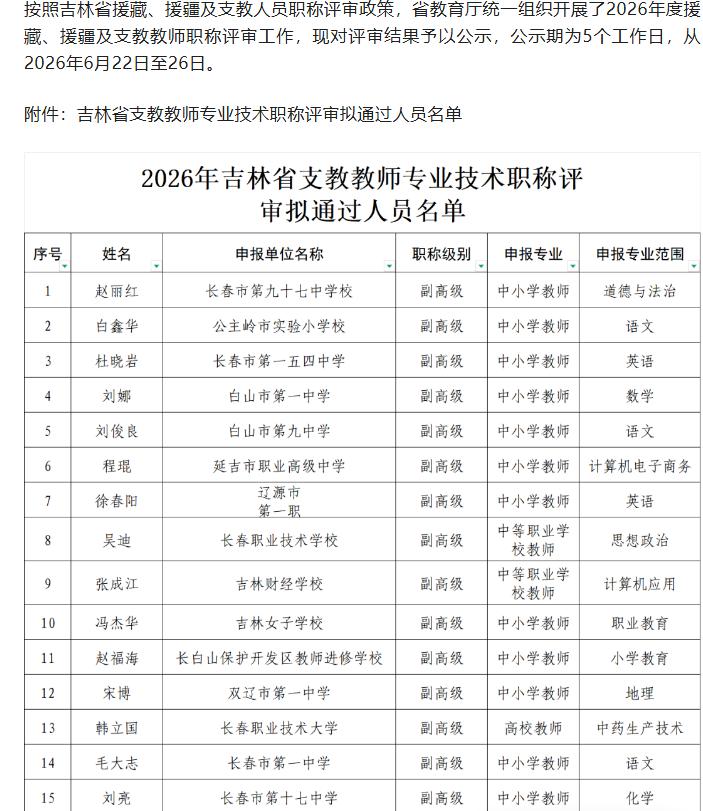 2026吉林省支教教师专业技术职称评审拟通过人员名单公布！共通过113名优秀教师