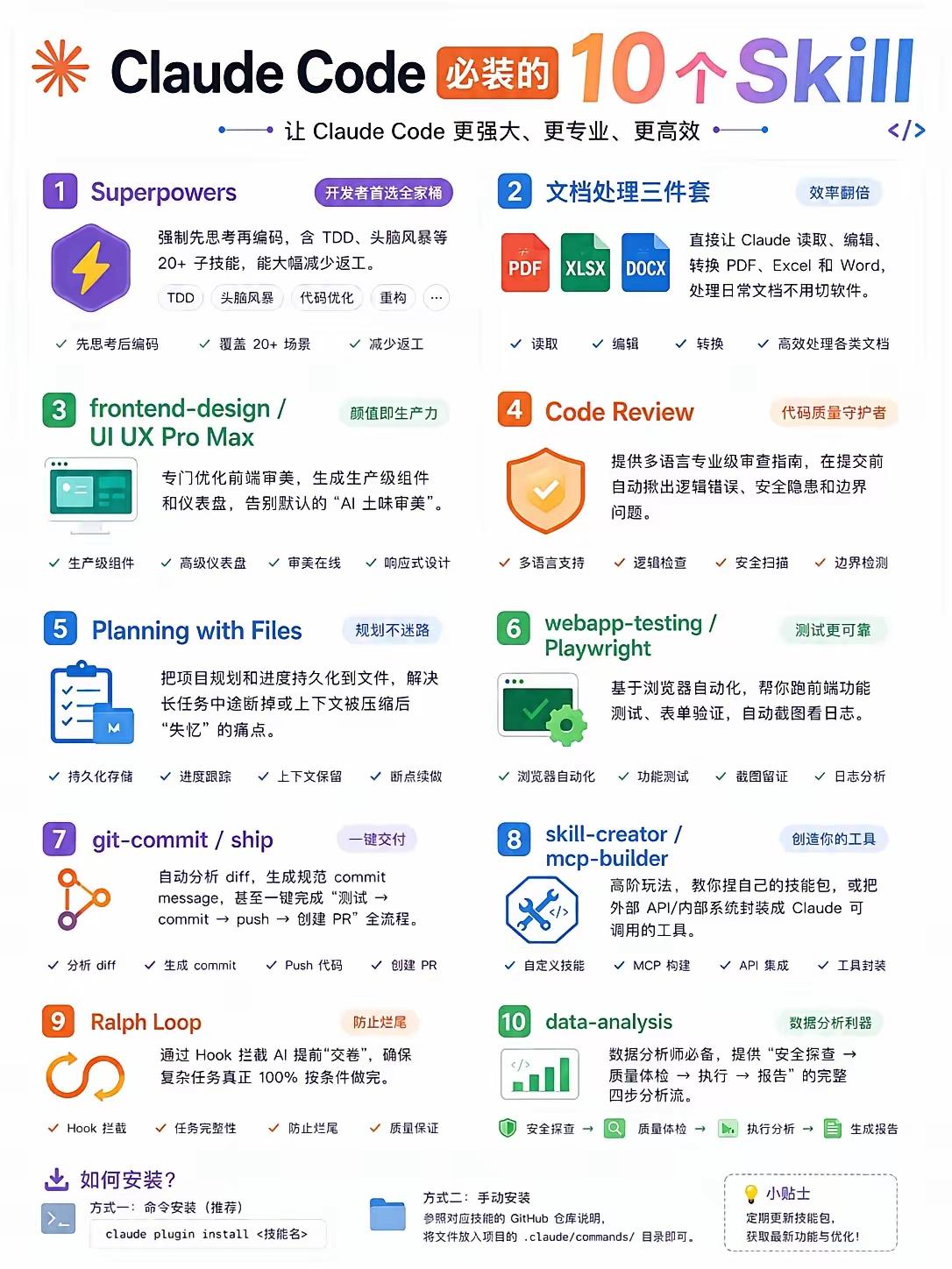 Claude Code 必装的10个核心Skill（全功能速览）
 
1. Su