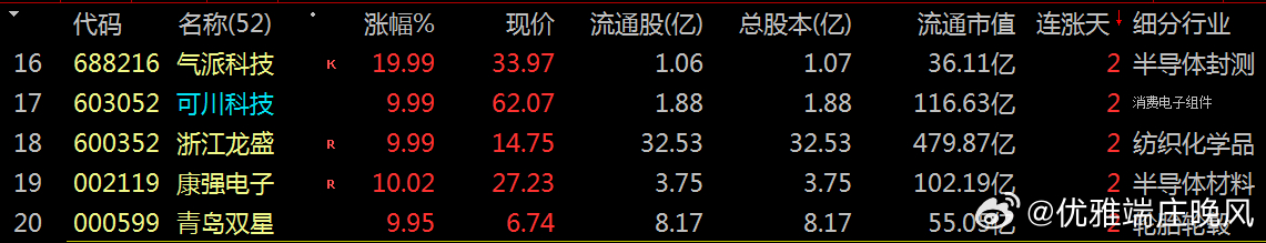 【财富晚茶】涨停龙头股：01.29机构主力；连续抢购20股票导语：作者系《头条号