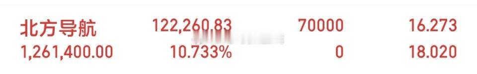 恭喜内线战友，北方导航再获涨停板，朋友们认为我牛不牛呢？认为牛的请评论区打上66