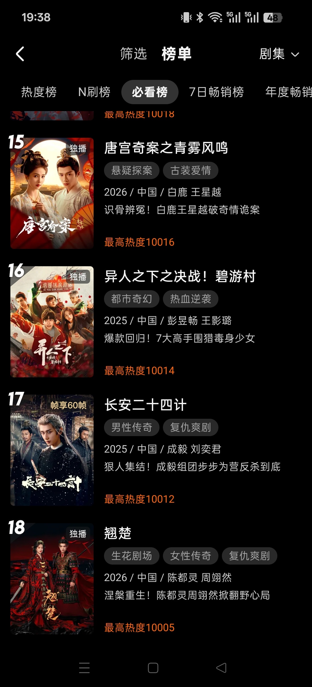陈都灵楚朝想让翘楚爬到哪个位置今天是拉升最高热度的最好时机，大家嗨也嗨完了，先一