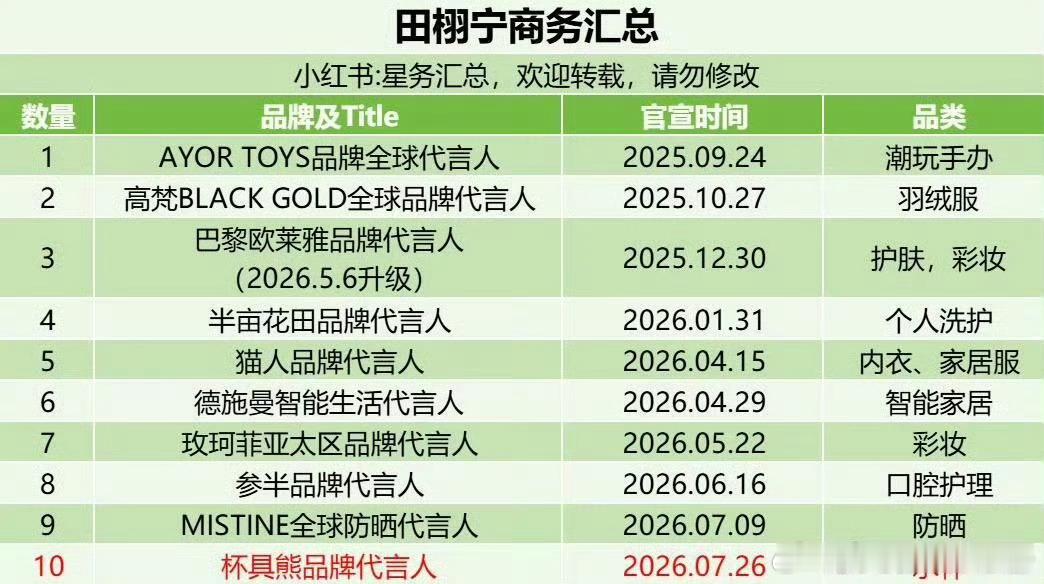 田栩宁商务合集，商业价值什么水平？田栩宁的商务汇总