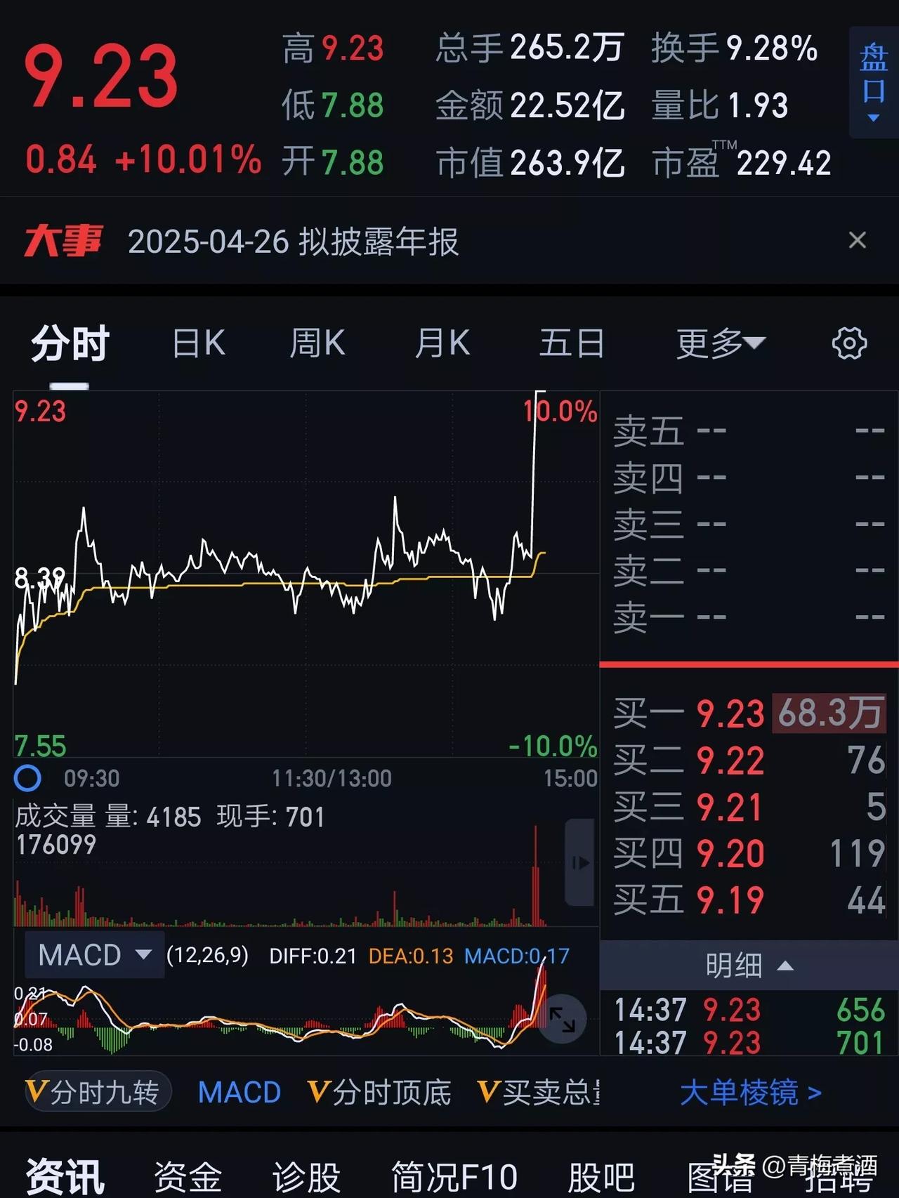 绝地反击！！！
不愧为大盘旗手
证券股率先发动反攻！

冲锋的号角已经吹响
相信