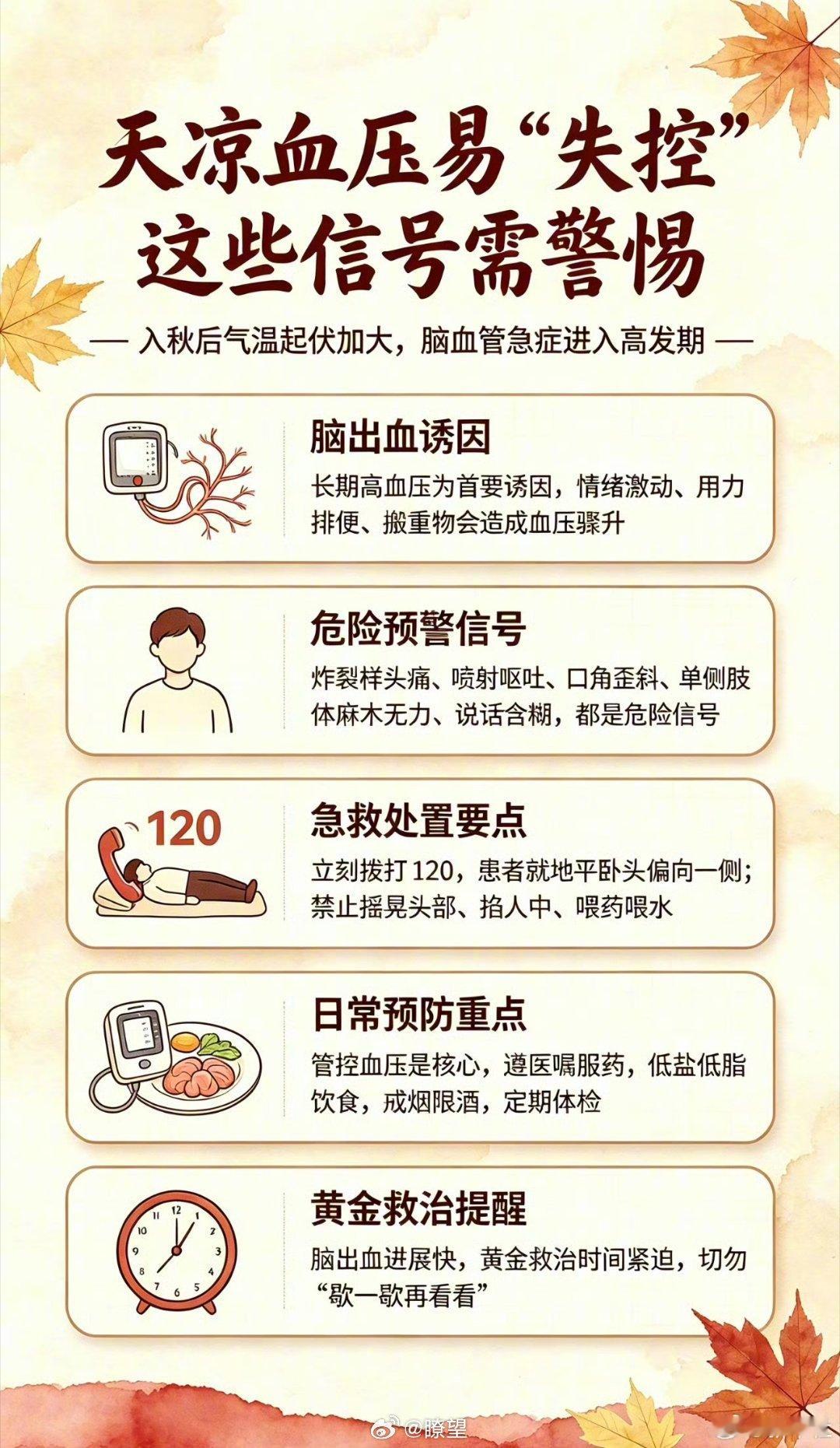 【天凉血压易失控这些身体信号需警惕】入秋后，北方地区天气转凉、昼夜温差加大，寒冷