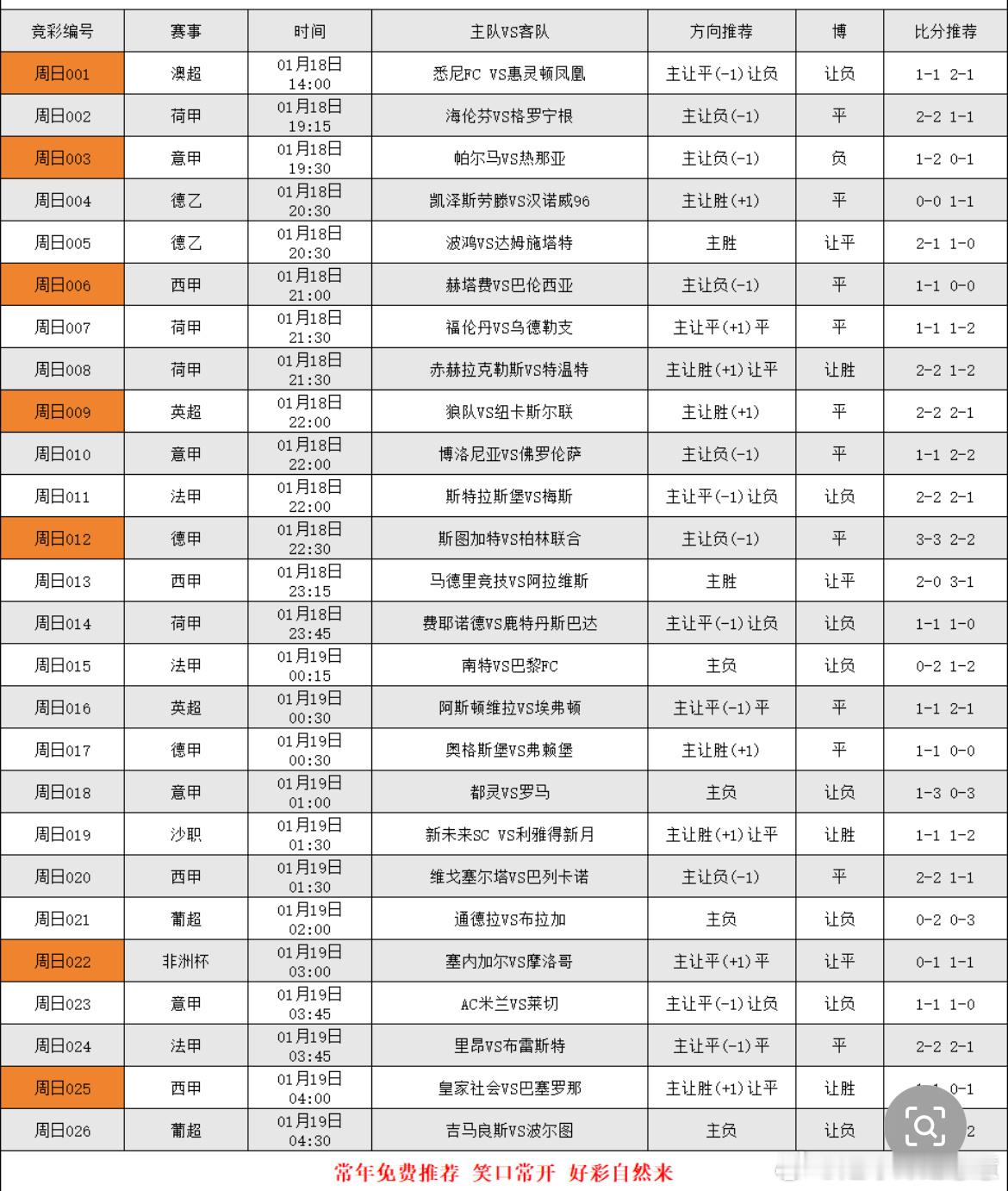 1.18足球个人看法，昨日35🀄️26 