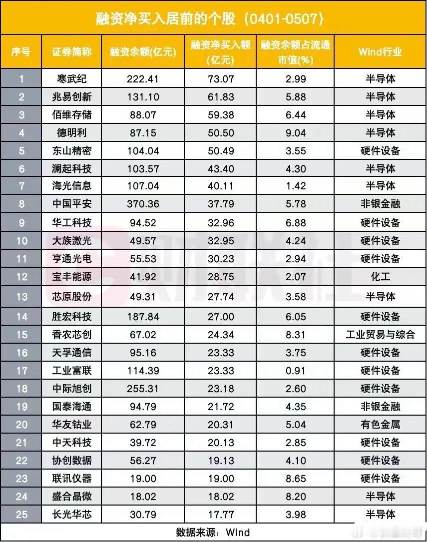 杠杆资金狂买！4月至今融资净买入TOP25个股全解析！通过本次梳理发现整体主线清