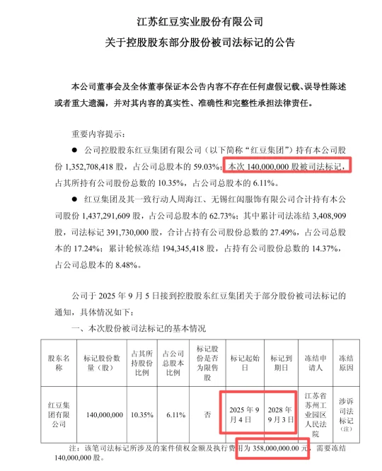 红豆股份1.4亿股份被标记