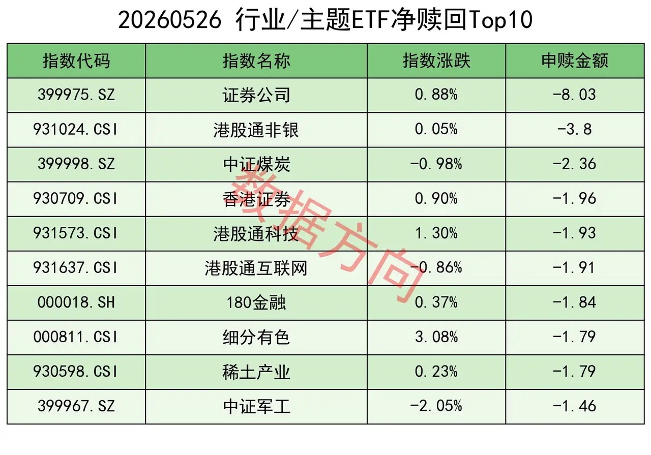 美股存储、半导体继续大涨 伊朗外交部发言人表示，美国未履行此前停火协议中的承诺，