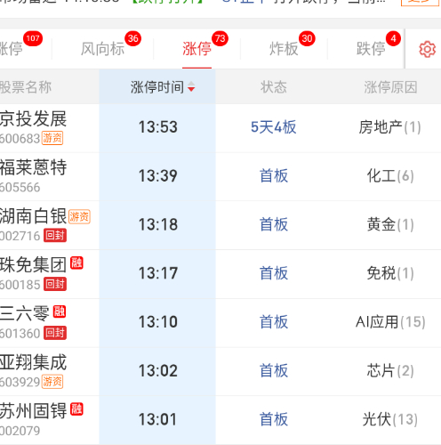 下午就这几个封住了。 