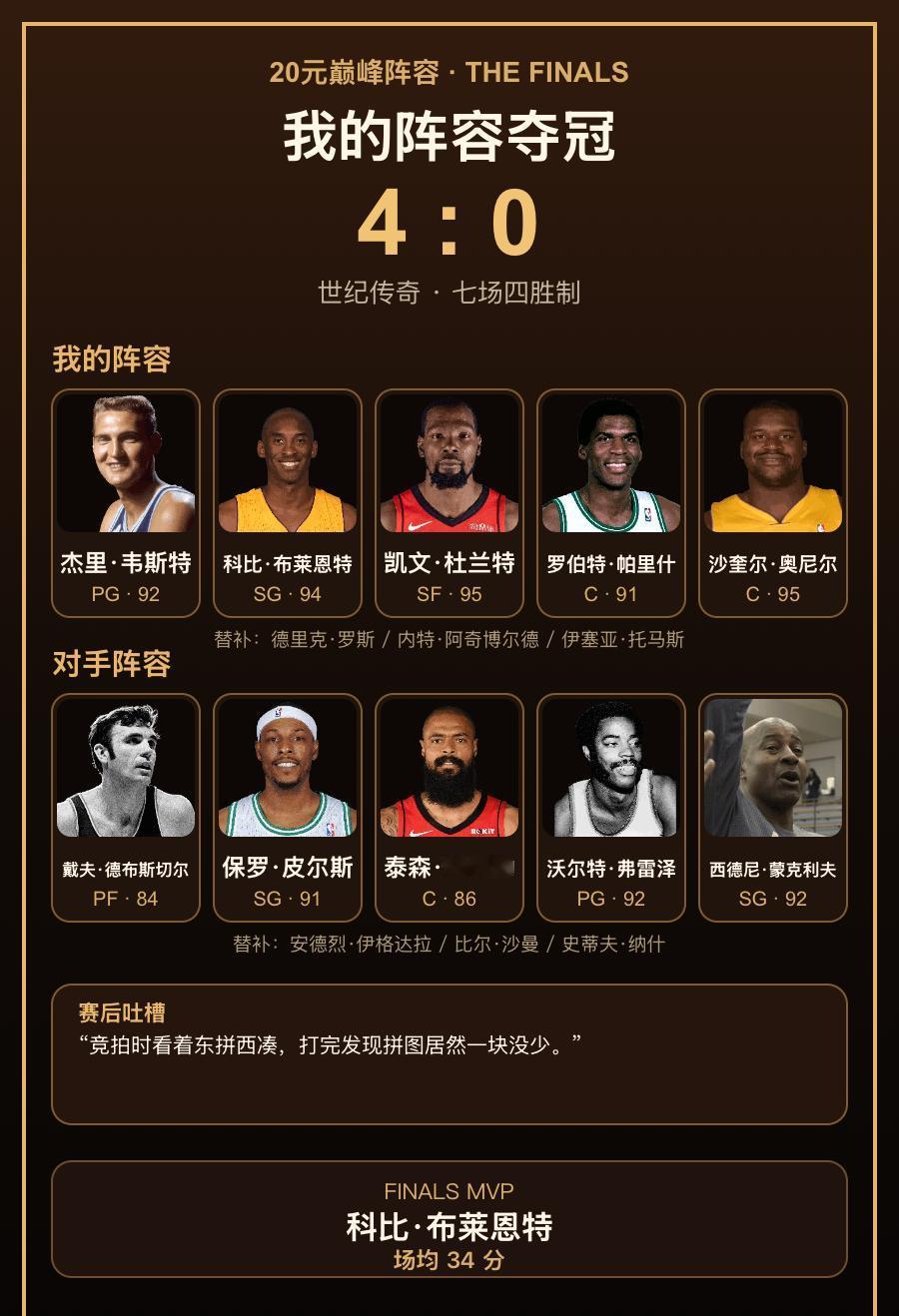我的20元巅峰阵容｜世纪传奇 4 : 0
赛后吐槽：竞拍时看着东拼西凑，打完发现