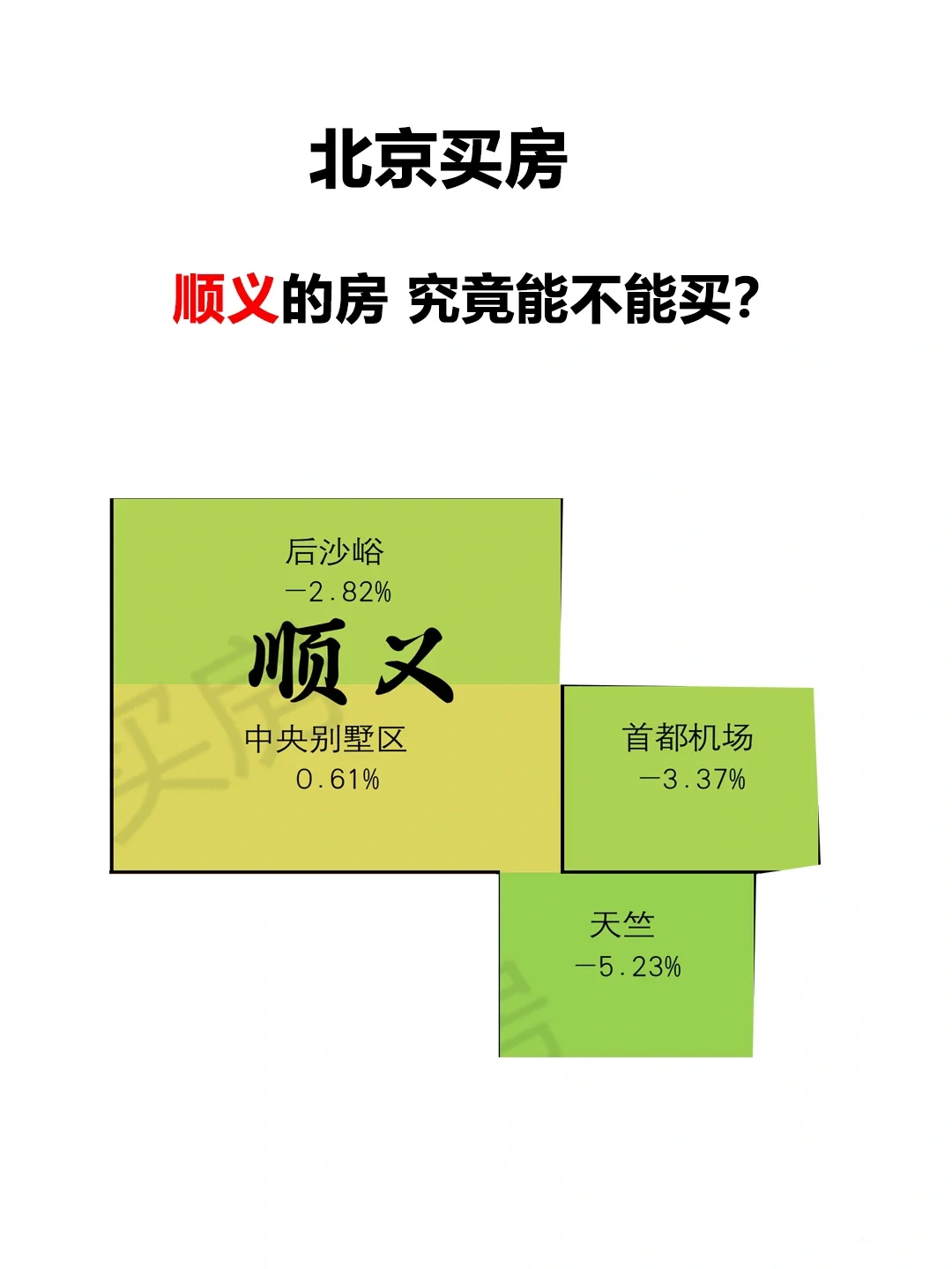 顺义的房，究竟能不能买？🤔
