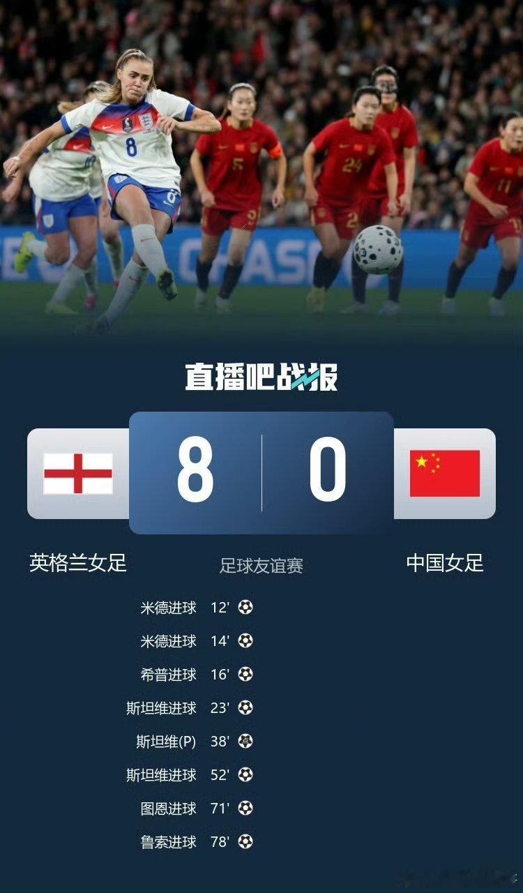中国足球国家队中国女足vs英格兰女足 惨案... 中国女足0比8英格兰女足 友谊